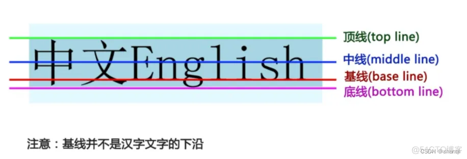 DXF笔记：文字对齐的研究_文字对齐